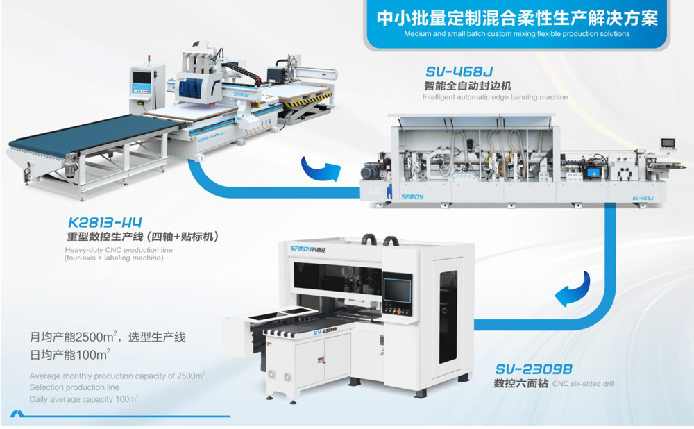 中小批量定制混合柔性生產(chǎn)解決方案